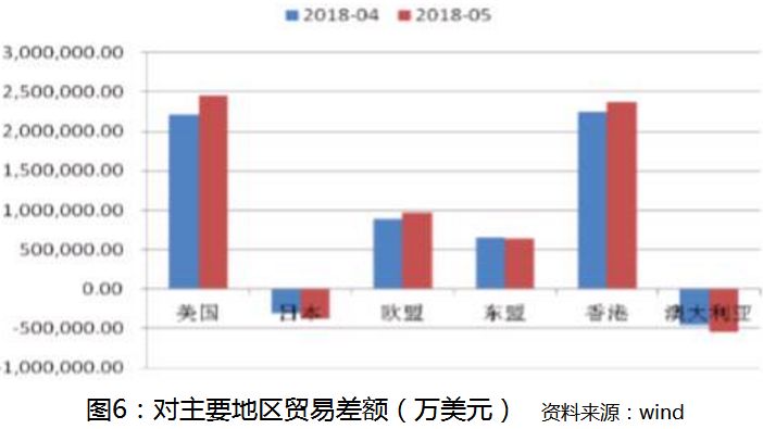 贸易顺差和gdp的关系_GDP净出口与海关贸易顺差背离的原因探析及18年展望