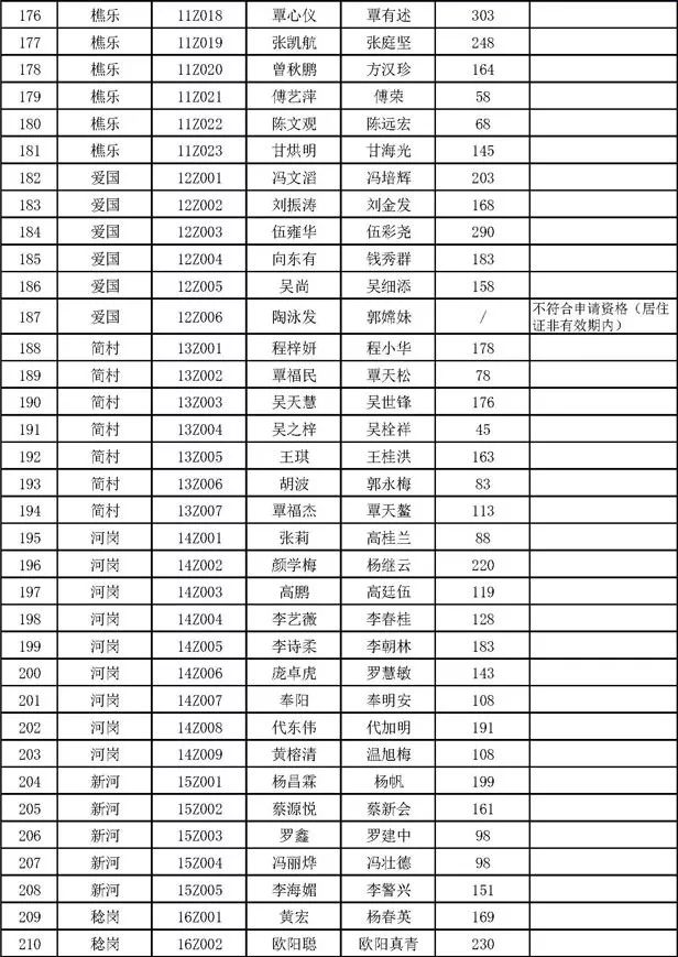 西樵镇gdp排名2021_新鲜出炉 东莞32个镇街GDP排名VS东莞32个镇街房价排名 发现个秘密(2)