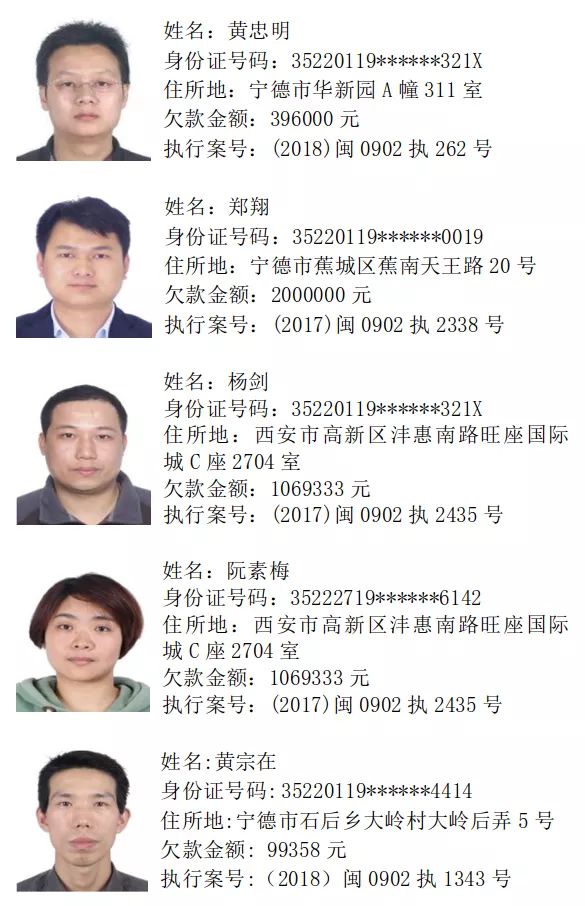 宁德市蕉城区人民法院预拘留人员名单(四)