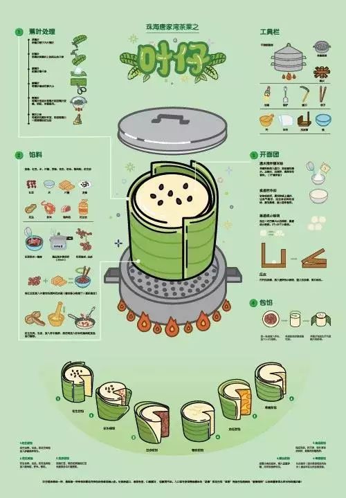 【课程赏析·图观非遗】文化和自然遗产日:信息可视化设计课程作业展