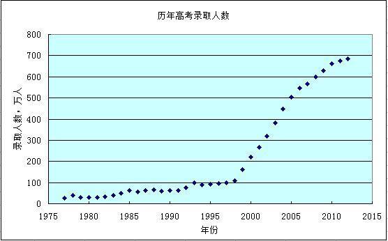 当下人口结构_四川省人口年龄结构(3)