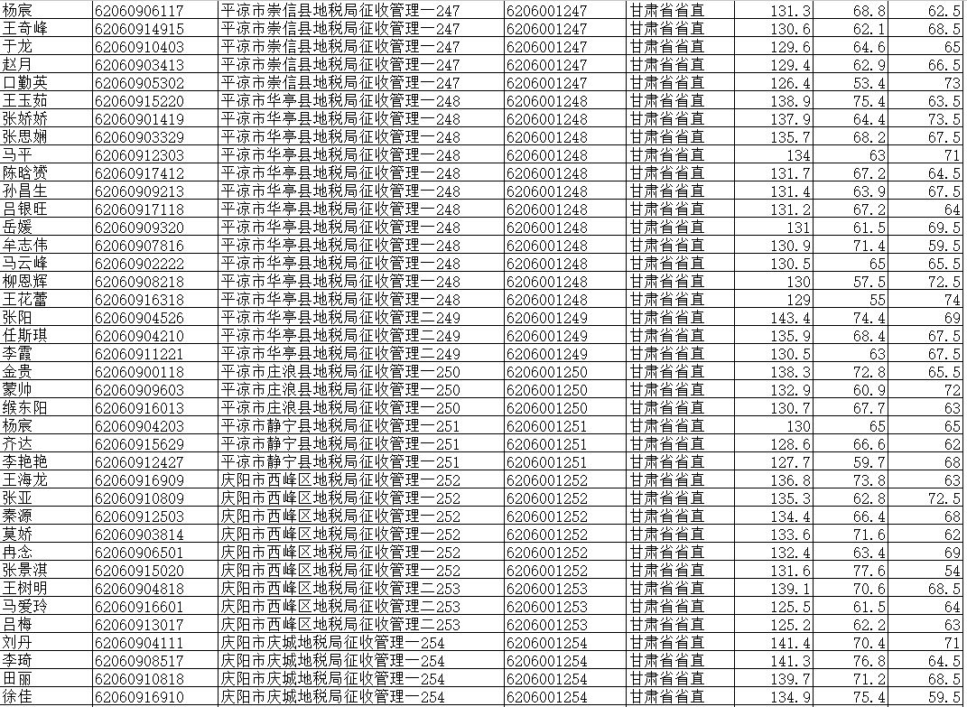 甘肃省2018年人口_2018年甘肃人口数据分析 常住人口增加11.55万 城镇化率升至(2)