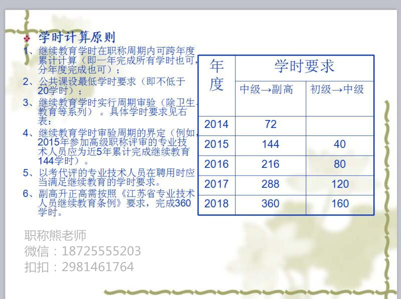 纯干货分享|南京工程师职称评审继续教育学时