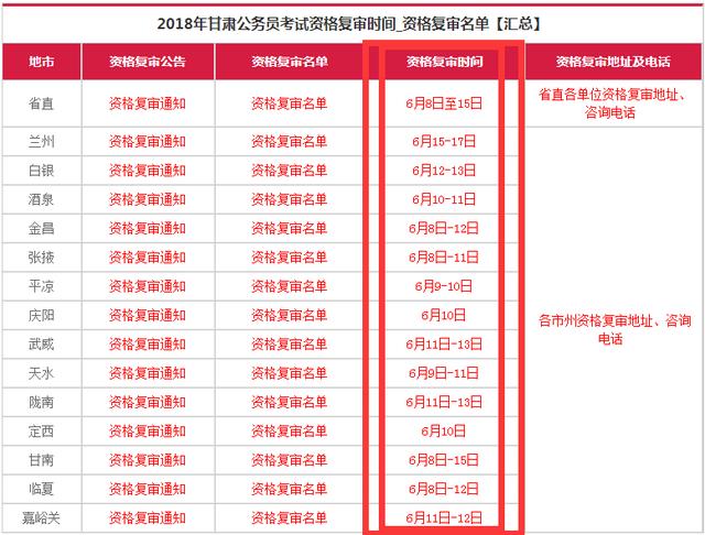 人口学刊 复审时间_焊工证多长时间复审(2)