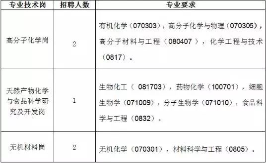 国外人口记录证明_人口普查(2)