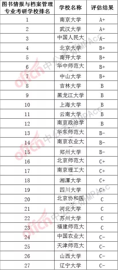 图书情报考研