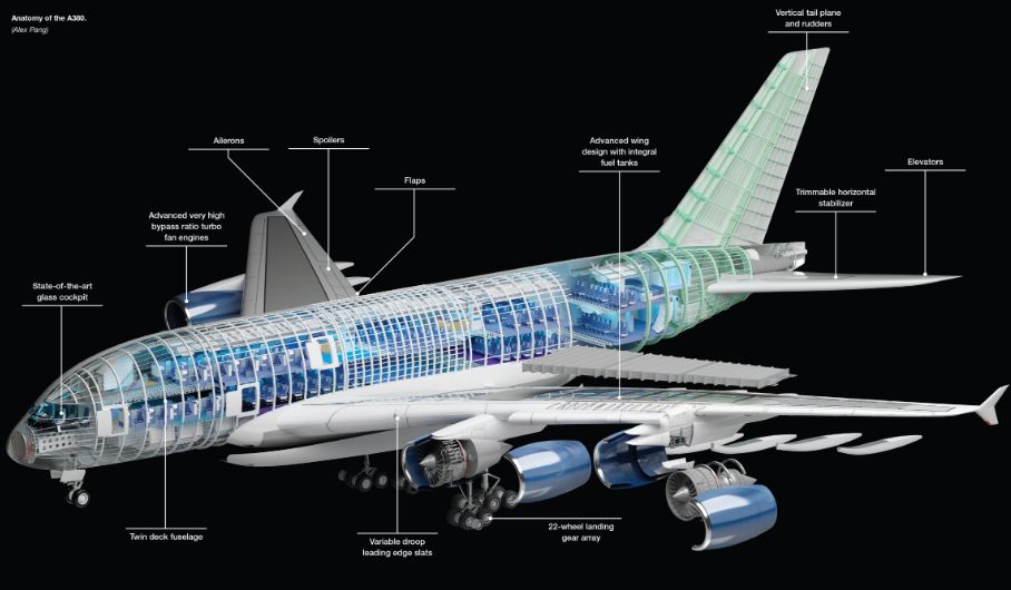 航空时事世界最大客机a380要被拆解了