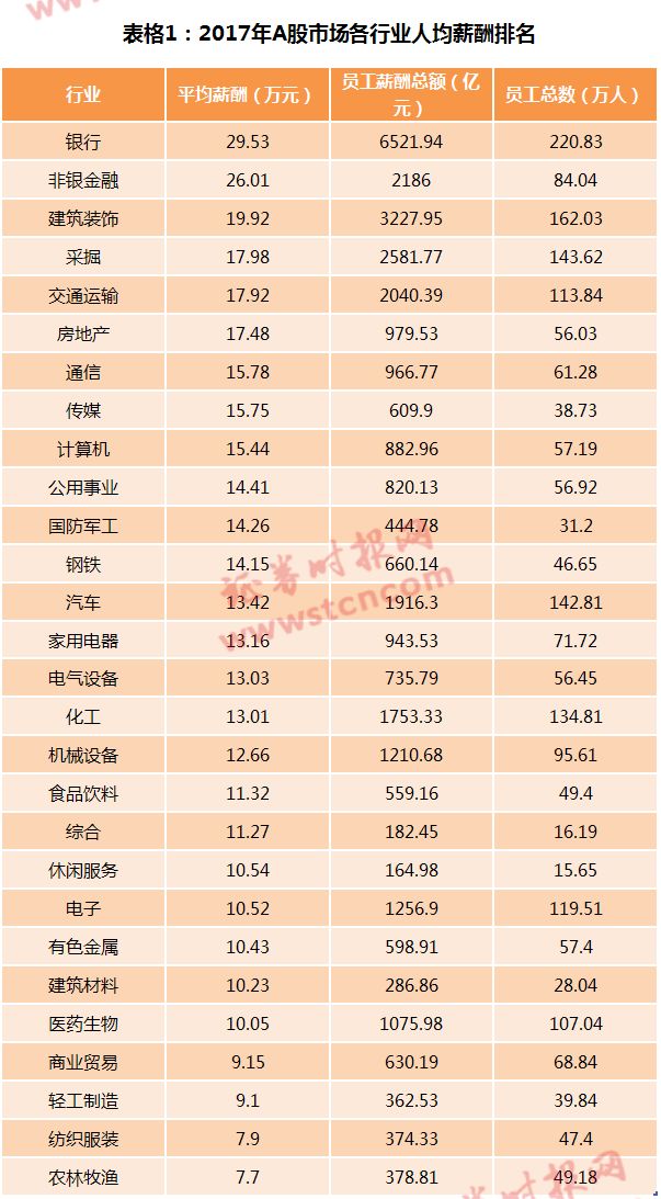 中国金领收入_金融圈金领榜：中国年薪最高的500位金融高管名单都在这里了！