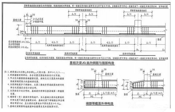 怎么学锚固长度和搭接长度_钢筋锚固长度怎么计算(3)