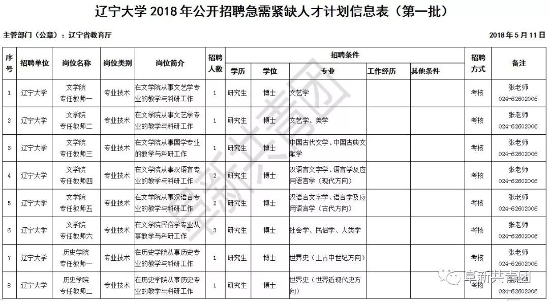 辽宁大学招聘_2021年辽宁大学招聘高层次人才招聘109人公告 第一批(3)