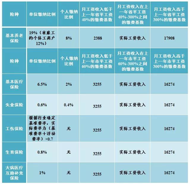 互助县2018年常住人口_2021年日历图片(2)