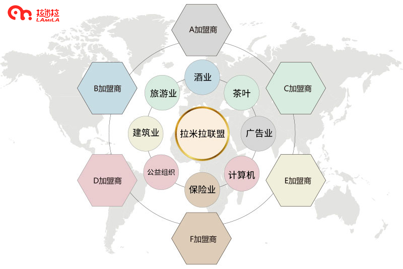 传统电商模式已outo2of2c线上线下融合是未来发展趋势