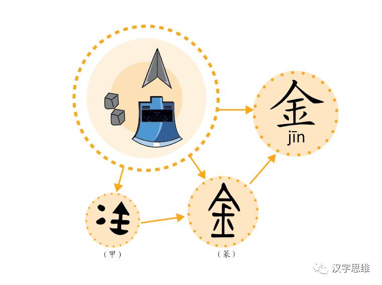 字有道理系列一年级新版语文第二课金木水火土