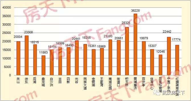 2021东湖高新区gdp