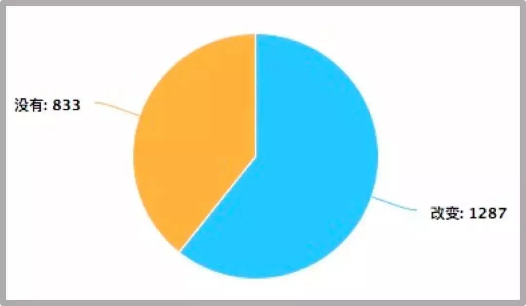 人口小县城改革_沂南县城人口分布图(3)