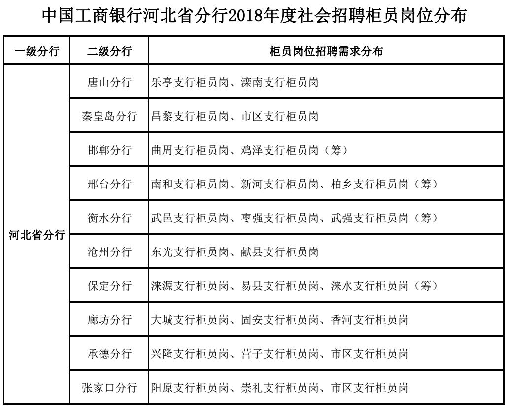 千人口单位(2)