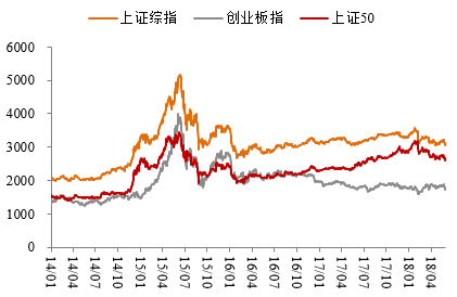 大公司gdp_中国gdp增长图(2)