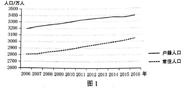 苏州实际常住人口规模_苏州园林(2)