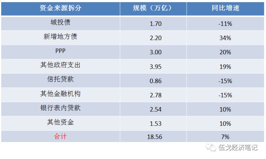 gdp增长6%以上的预期目标_莲都区招商网 招商网络 莲都区招商引资 优惠政策(3)