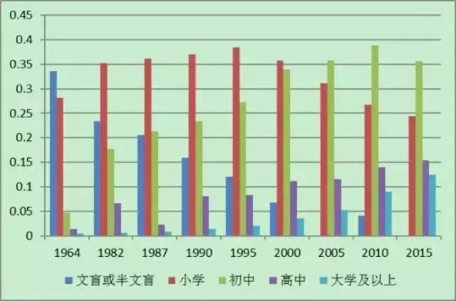 第一次人口普查数据_中国总人口达1339724852人 10年增加7390万