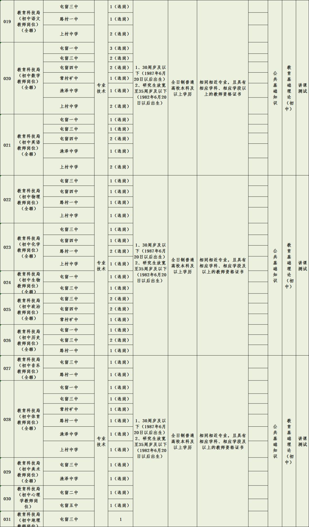 屯留县人口_还有九天,长治八一广场将发生一件大事 全国瞩目(3)