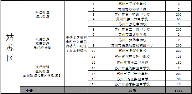 佛山市人口准入条件_佛山拟放宽市外户口准入条件 有房即可入户(2)