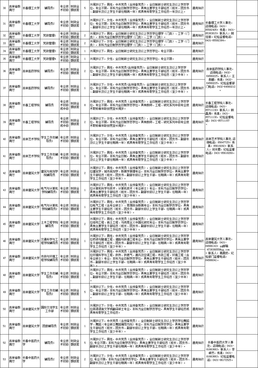 吉林省人口与计划_吉林省地理面积及人口(2)