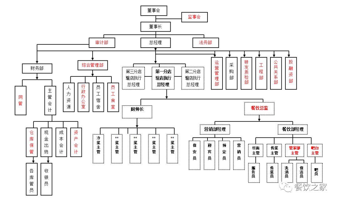 合肥人口结构分析_合肥各区人口分布图(3)