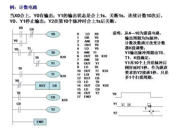 三菱plc编程实例,新手必看!