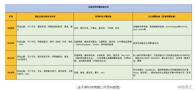 中国品牌砸 砸钱最猛