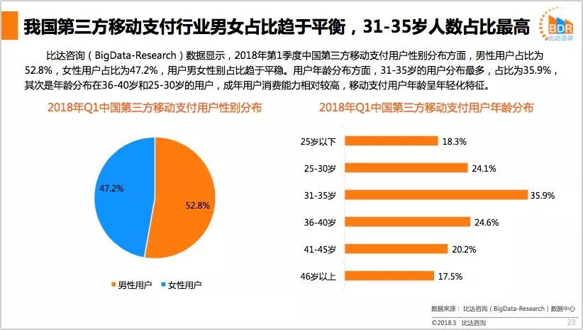 移动支付对中国GDP的影响_移动支付对中国有哪些影响(3)