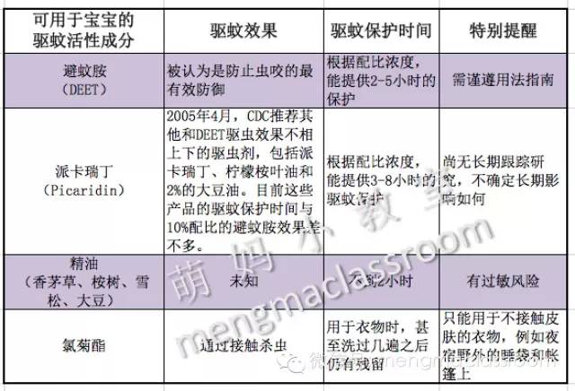 避蚊胺是什么原理_非那雄胺是什么样子(3)