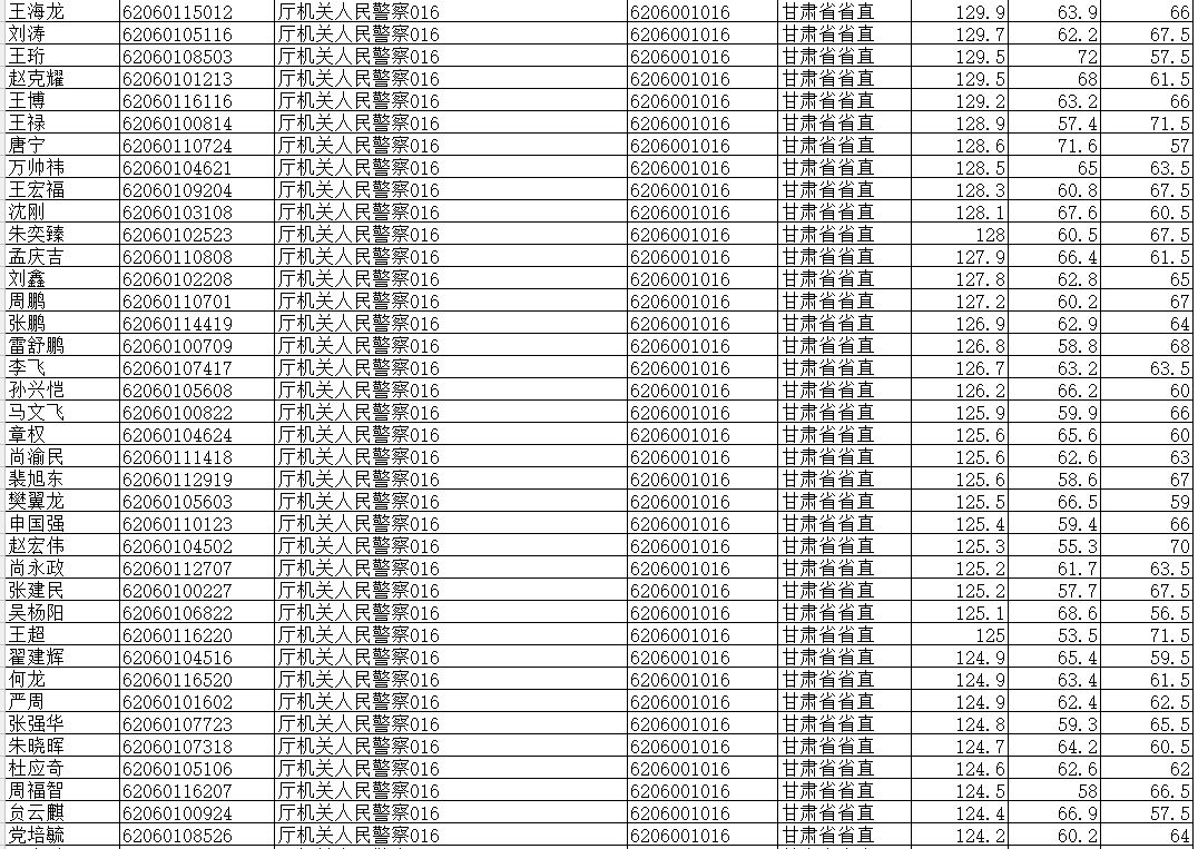 甘肃省人口管理_甘肃省人口分布图片(3)