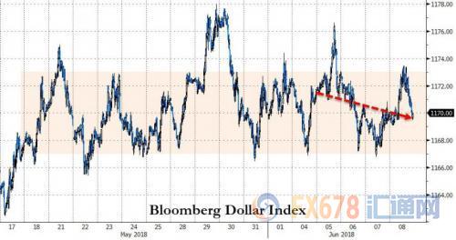 niesrgdp_英国NIESR至6月三个月GDP预估年率(2)