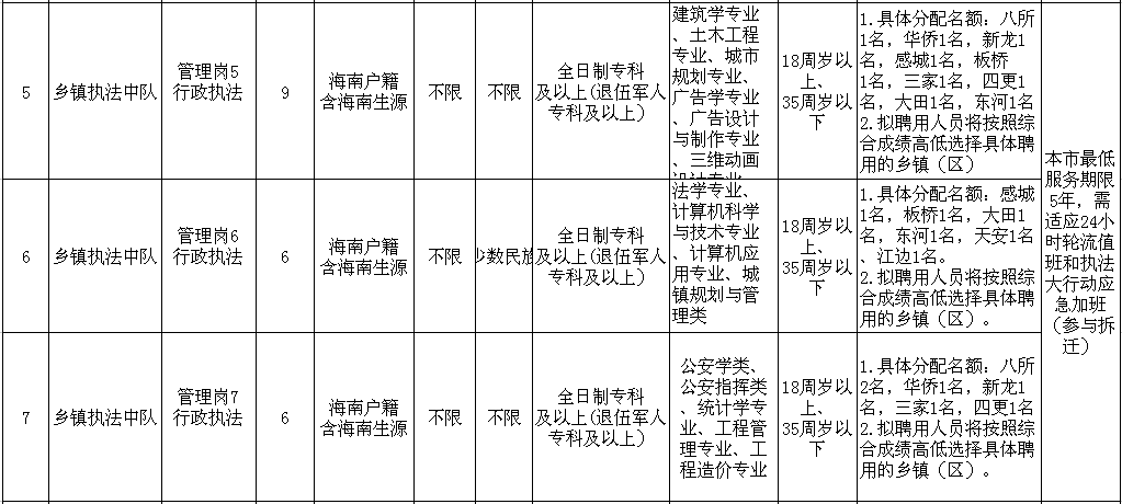 事业单位招聘公示_全国事业单位招聘公告最新汇总