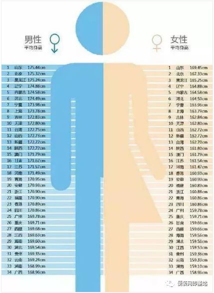 平均工资6710元!2018青岛平均生活标准出炉,