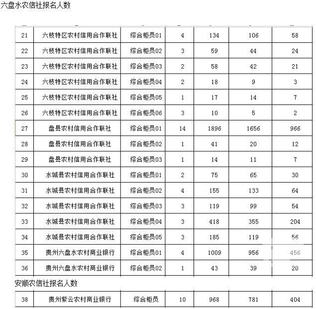 贵州人口2018总人数_贵州出生人口地图(2)