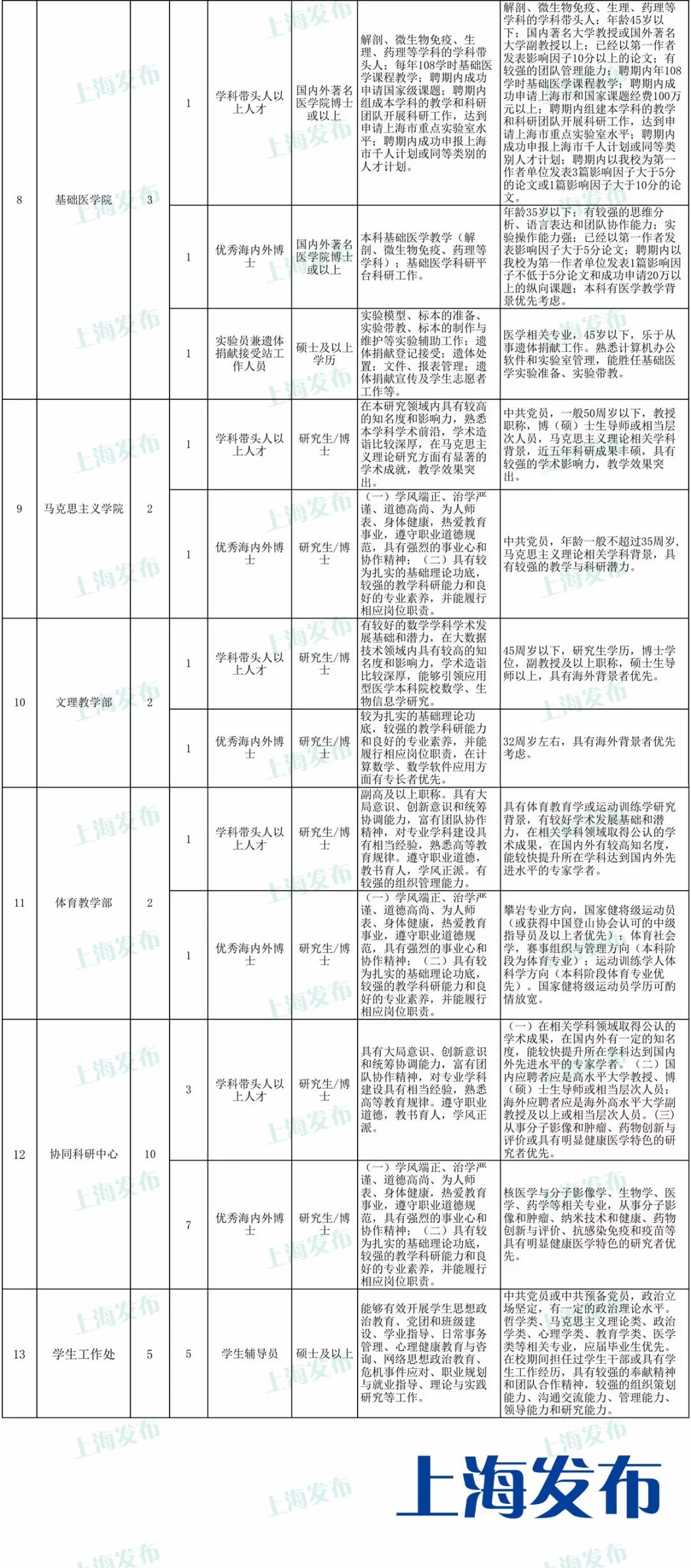 上海实有人口登记满6个月_上海夜景