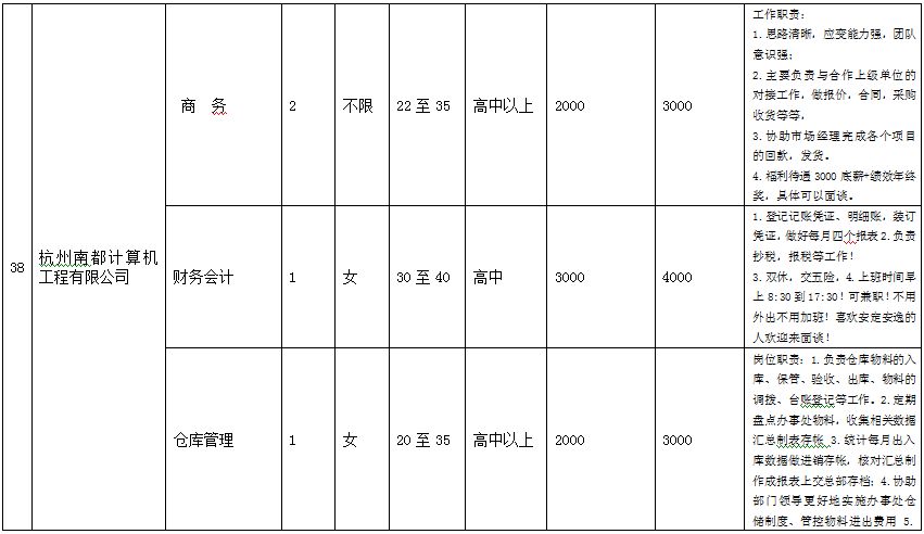 仓库管理员招聘信息_照招聘仓库管理员一名(4)