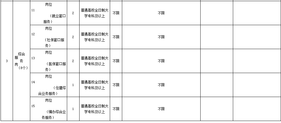 临河多少人口_人口普查(2)