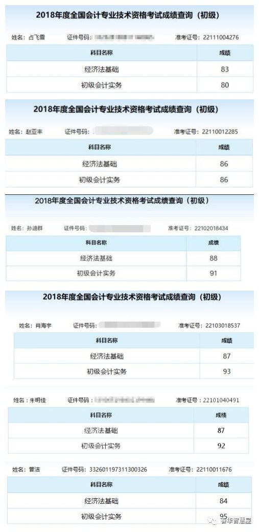 初級會計師多少分及格_初級會計證及格分數_初級會計及格師分幾個等級