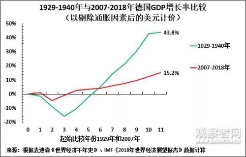 日本gdp1929_不要只关注上合 朋友圈 内的事,也要看清这些外部挑战