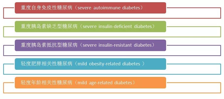 《糖尿病和内分泌学》上,并表示,不同类型的糖尿病需要不同的治疗方法