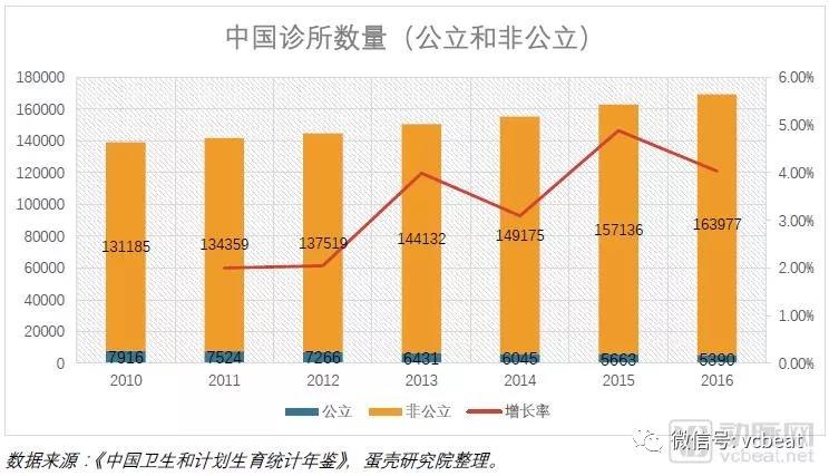 私营非私营人口比例_便秘人口比例图(3)