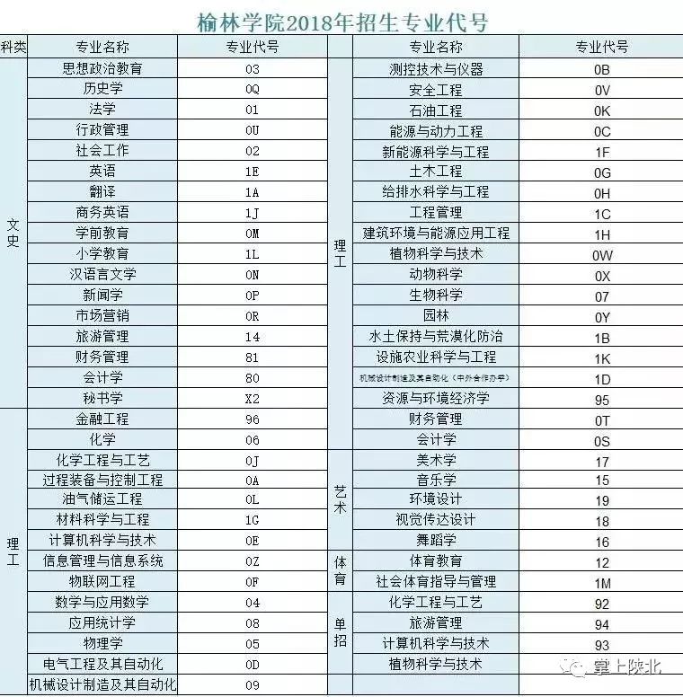 榆林学院发布招生计划 感兴趣的了解一下