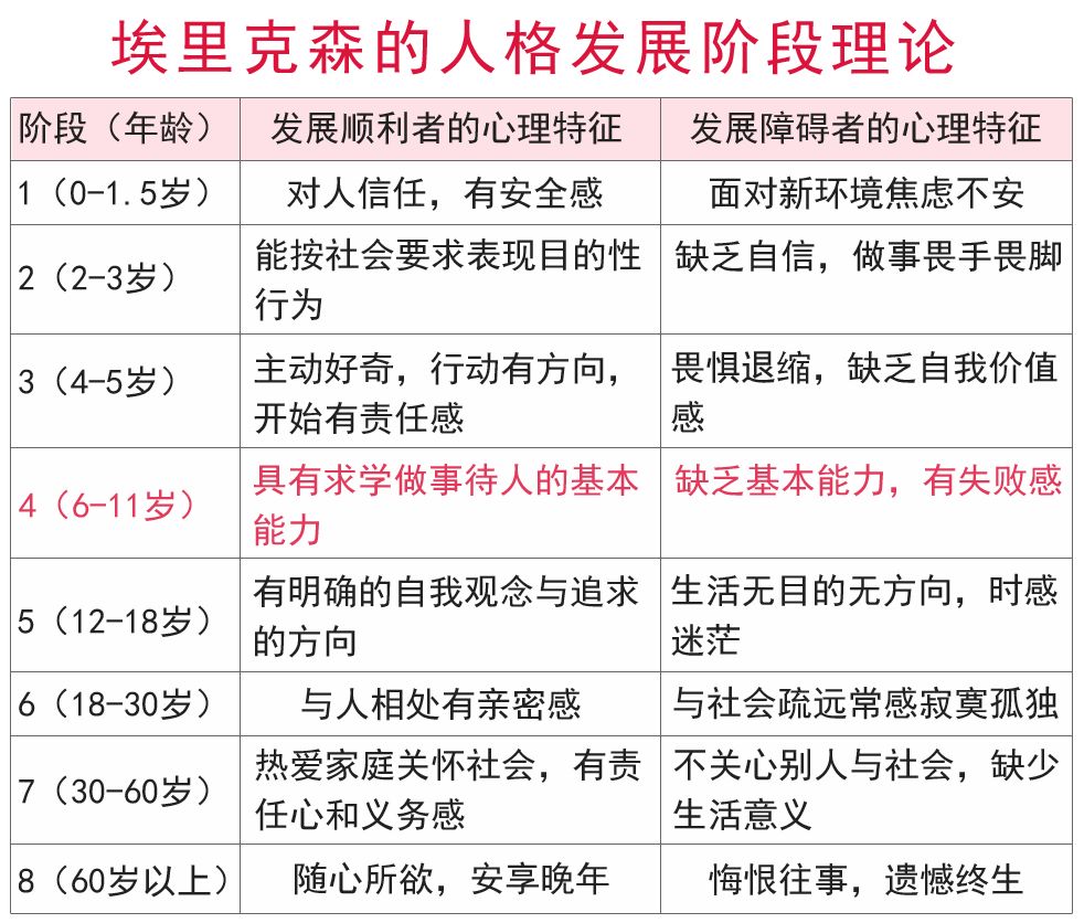 幼儿园的孩子千万不要提前上小学,抢跑危害一生!