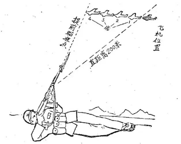 在中国步枪打飞机是有着悠久传承的