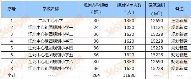 安徽省各市人口2030_安徽省地图各市分布图(2)