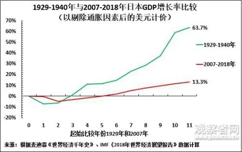 日本gdp1929_不要只关注上合 朋友圈 内的事,也要看清这些外部挑战