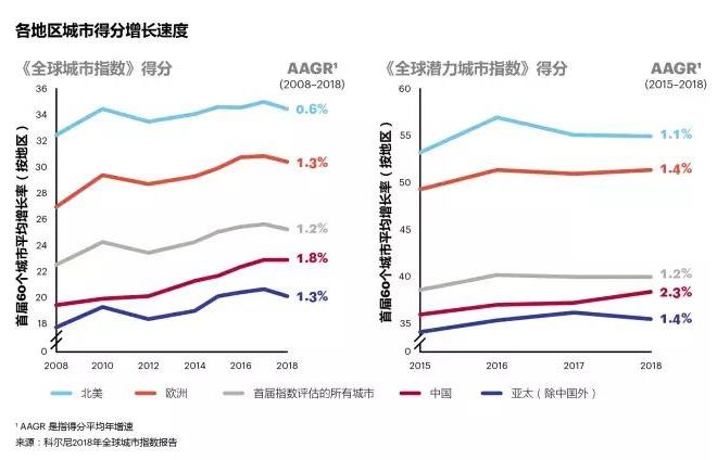 全球市区人口过千万_人口普查